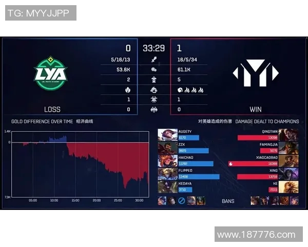 英雄联盟战术解析：深入探讨WE战队的控制与策略运用